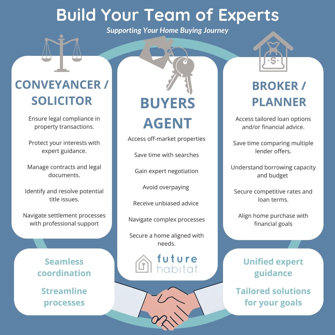 build a property team in Sydney