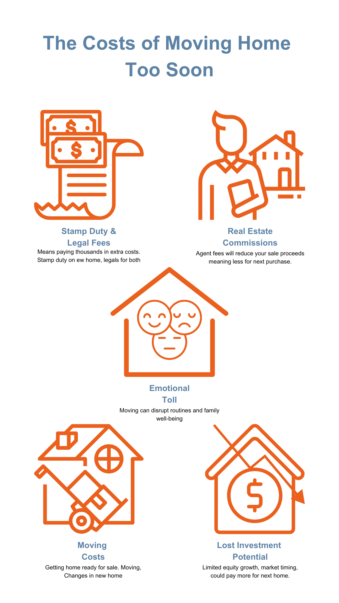 Costs of not following love the home you buy tips